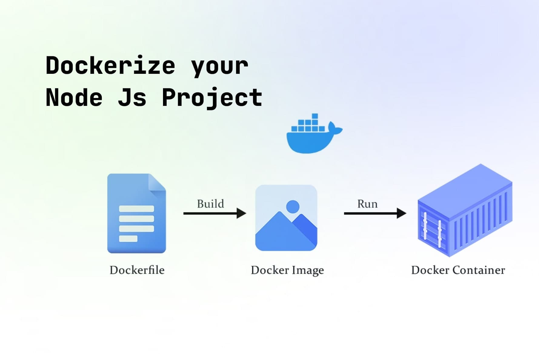 dockerize-your-nodejs-project-a-complete-guide-with-best-practices