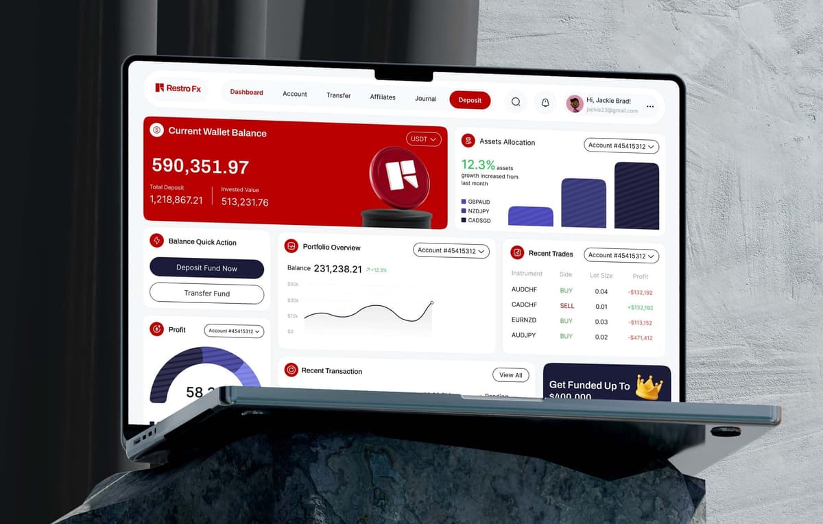 Broker Management Platform for Forex Trading